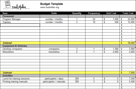 template for budget planning