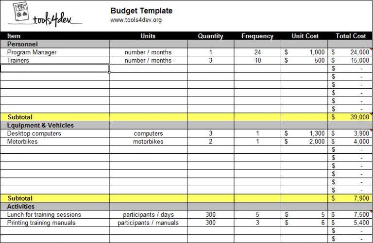 personal studies budget sample