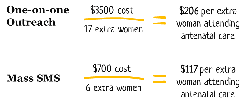 Benefit Cost Ratio - What's It, Formula, How To Calculate, Example