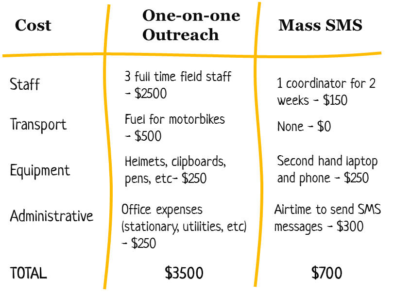 how-to-do-a-basic-cost-effectiveness-analysis-tools4dev