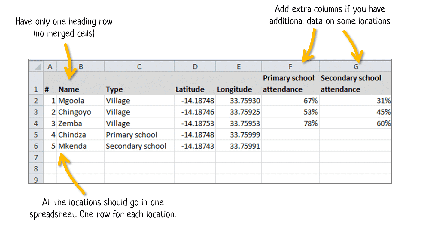 Location data sheet