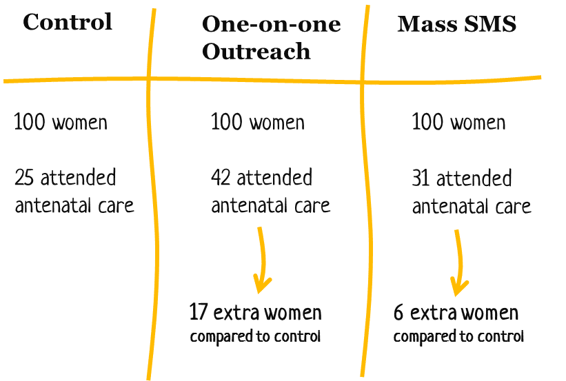 how-to-do-a-basic-cost-effectiveness-analysis-tools4dev