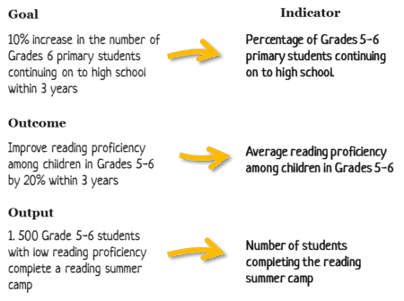 assignment monitoring and evaluation