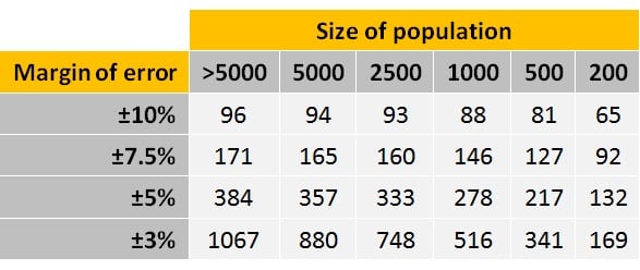 sample of population and sampling in thesis