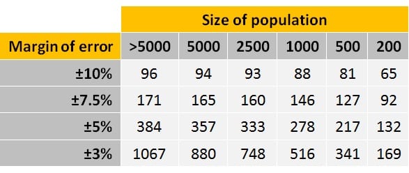 PDF The RCSI Sample Size Handbook Semantic Scholar 60 OFF