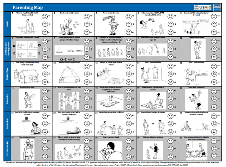 The Parenting Map for monitoring orphans and vulnerable children ...