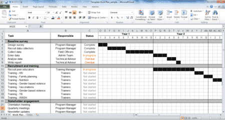 Work Plan Template Tools4dev work-plan-template-tools4dev