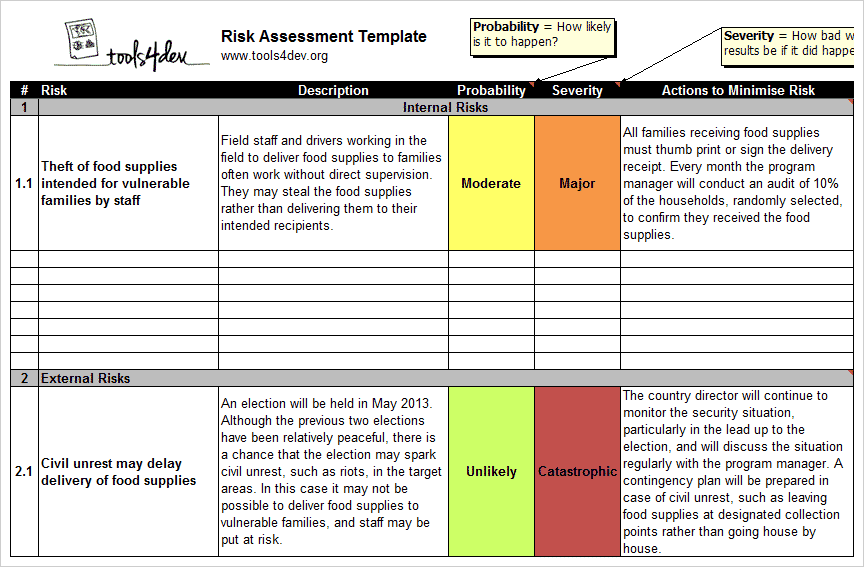 Risk Assessment Template Tools4dev