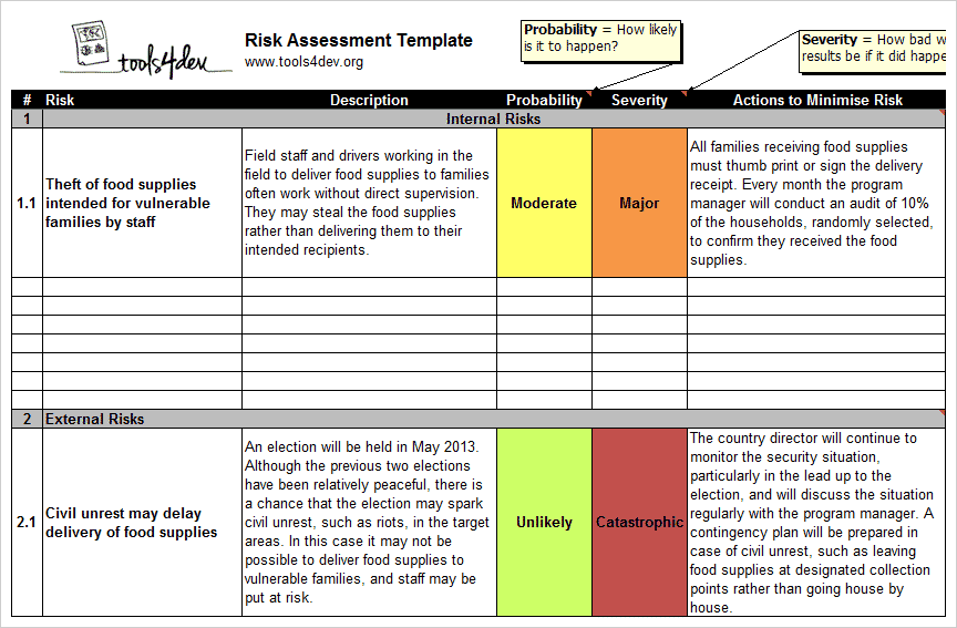 Risk Assessment Template Tools4dev 